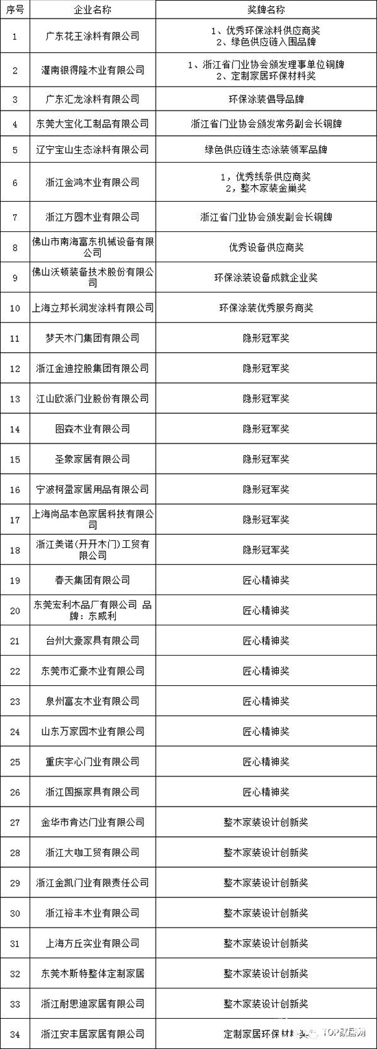 门业定制家居及设计GDCC峰会